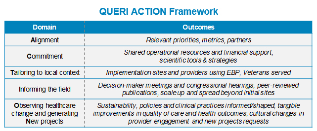 QUERI ACTION Framework