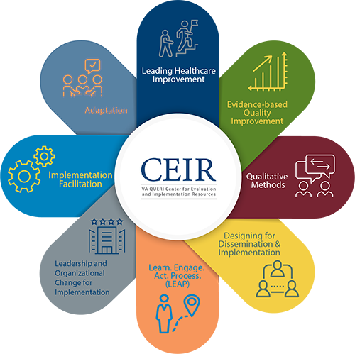 QUERI's Center for Evaluation and Implementation Resources (CEIR) 