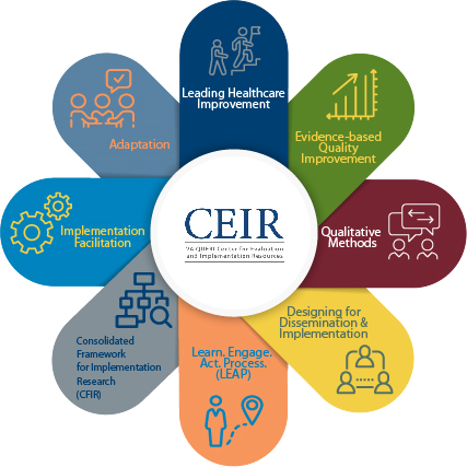 QUERI's Center for Evaluation and Implementation Resources (CEIR) 