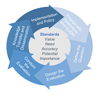 Evidence to Policy Evaluation Center for Veterans (EPEC-Vet)