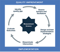 Measurement Science QUERI Program