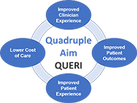 Quadruple Aim QUERI Program 