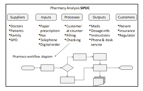 Quality Improvement Methods